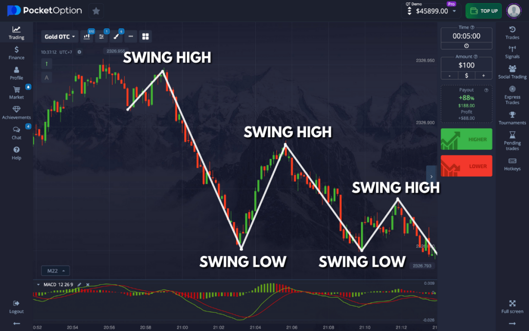 Pocket Option Copy Trading Review - A Comprehensive Guide